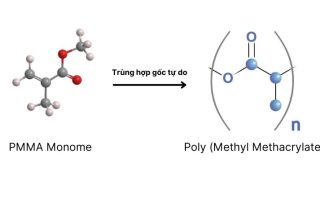 nhua-pmma-poly-methyl-methacrylate-tinh-chat-ung-dung-va-lich-su-phat-trien-2