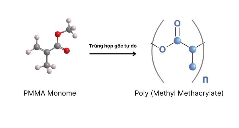 nhua-pmma-poly-methyl-methacrylate-tinh-chat-ung-dung-va-lich-su-phat-trien-2