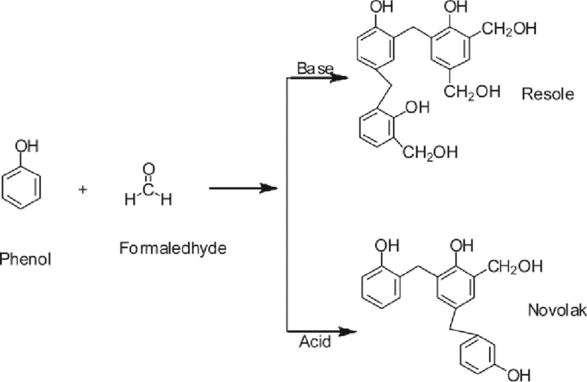 (Cấu trúc hóa học của novolac và resole)