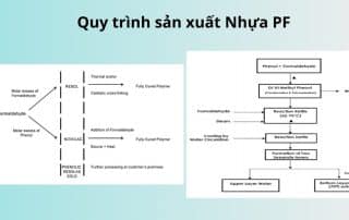 Quy trinh san xuat Nhua PF