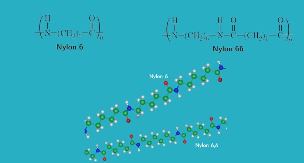 Cấu trúc phân tử Nylon