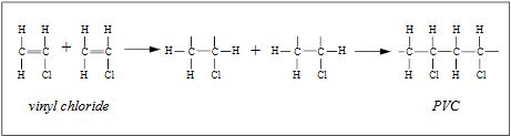 (Hình 2: Sơ đồ phản ứng trùng hợp vinyl chloride thành PVC)