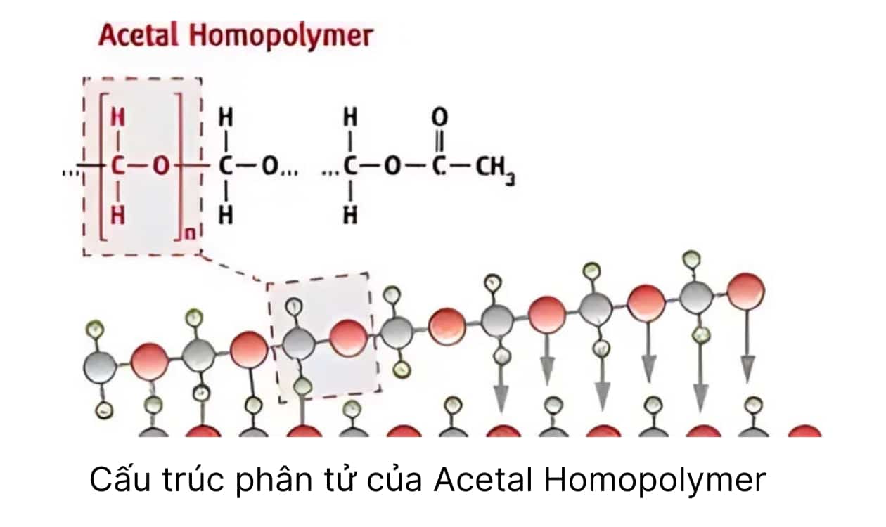 Cấu trúc phân tử nhựa Acetal đồng polymer