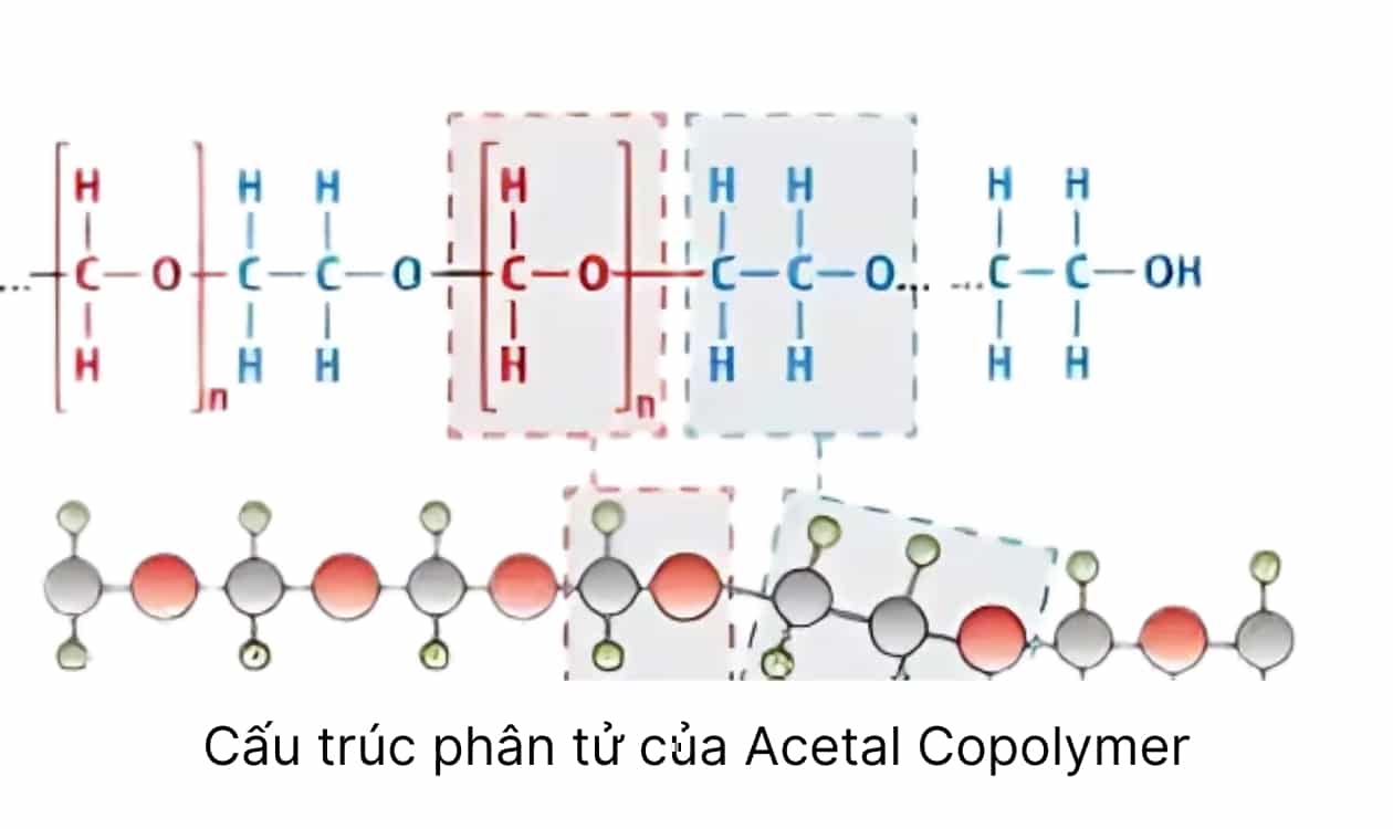 cấu trúc phân tử của Acetal Copolymer