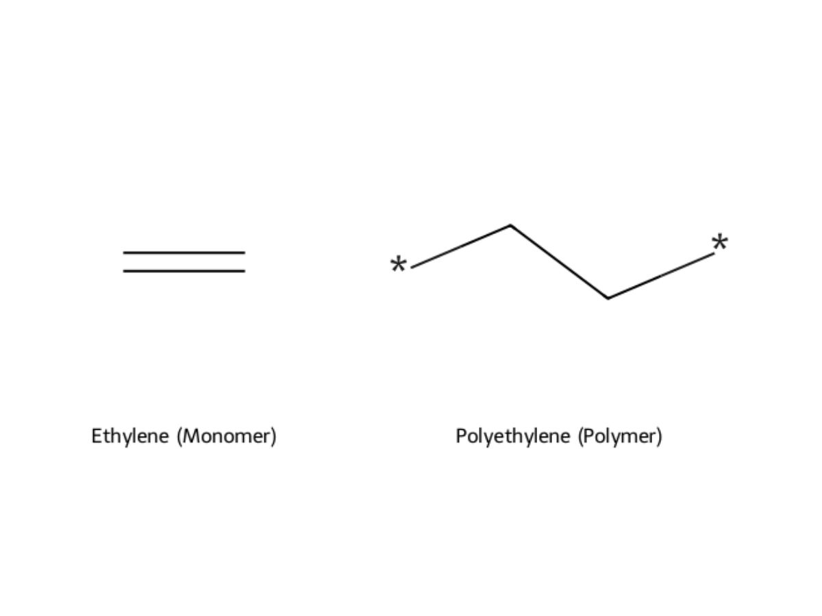 nhua la gi va cau truc hoa hoc nao dinh nghia nen loai vat lieu nay